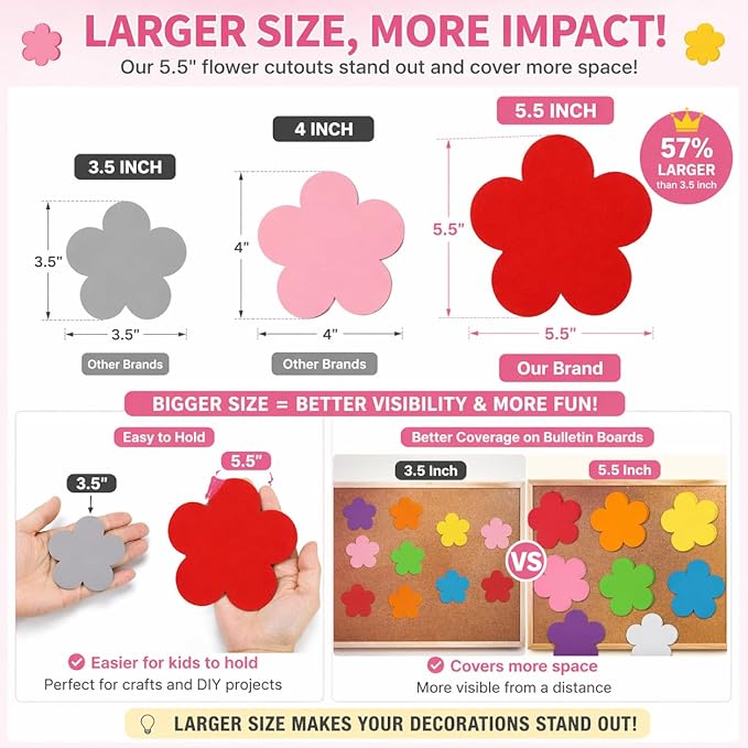 72 Pcs 5.5 Inch Large Paper Flower Cutouts, 9-Color Assorted Spring Summer Flower Die Cut for Bulletin Board Decorations, Classroom Wall, Chalkboard, Back to School, Teacher School Supplies, DIY Craft