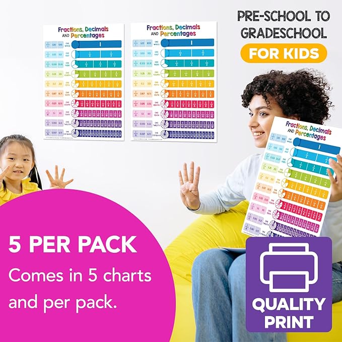 Educational Charts for Preschool to Grade 1 – Bright and Colorful Educational Visual / Learning Aid Wall Art Poster for Classroom Home | Glossy Durable Cardstock | 8.5" x 11" | 5 per Pack (Fractions)