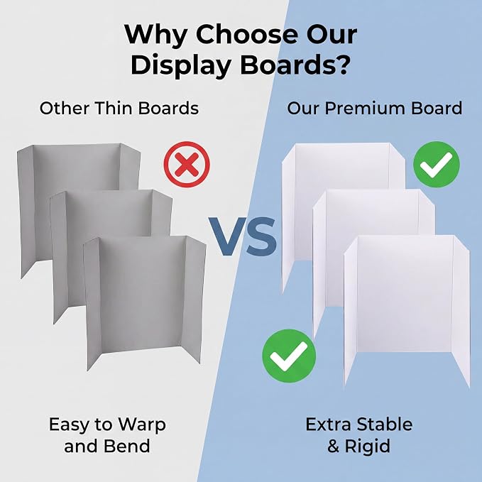 Tri-Fold Presentation Boards 48 x 36 Inches White Corrugated Display Boards 3 Pack Single Wall for School Projects Science Fairs Office Presentations