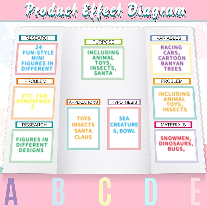 PerKoop 36 Sheets Science Fair Board Poster Boards Supplies 24 Self Adhesive Presentation Subtitles 4 Science Fair Project Titles 8 Personalized Letter Sticker for Classroom(Fresh Color)
