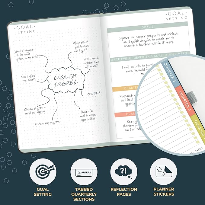 Boxclever Press Goal Planner. 12 Month Undated Planner to Boost Productivity & Achieve Your Goals. Life Planner with Weekly Planner Pages, Habit Tracker & Planner Stickers - 8.5 x 5.5''(Iridescent)