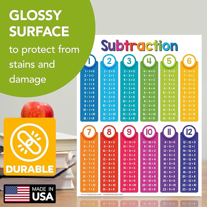 Educational Charts for Preschool to Grade 1 – Bright and Colorful Educational Visual / Learning Aid Poster for Classroom or Home | Glossy Durable Cardstock | 8.5" x 11" | 5 per Pack (Subtraction)