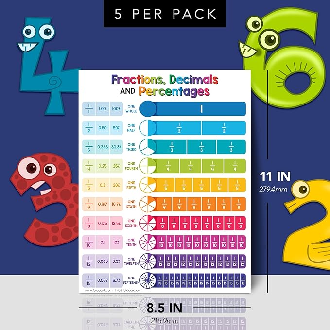 Educational Charts for Preschool to Grade 1 – Bright and Colorful Educational Visual / Learning Aid Wall Art Poster for Classroom Home | Glossy Durable Cardstock | 8.5" x 11" | 5 per Pack (Fractions)