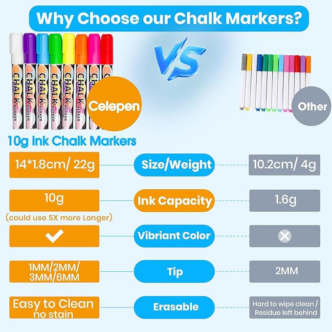 Mini Chalkboard Signs for Food, 20Pcs Food Labels for Party Buffet Food Signs, Reusable and Reserved Table Sign, Catering Supplies Buffet Display Food Tags Place Cards, with 8Pcs Chalk Markers