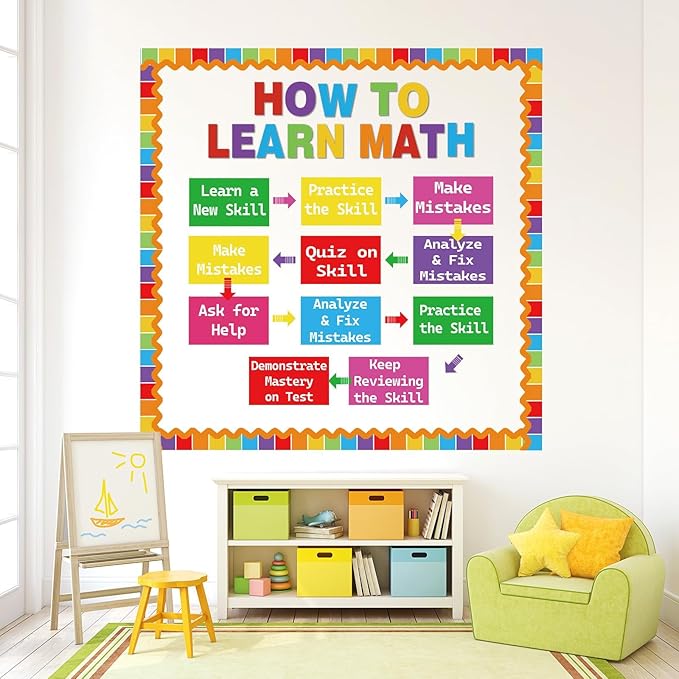 Math Bulletin Board Set How to Learn Math Posters Classroom Decoration Educational Mathematics Paper Cutouts for Classroom Wall Elementary Back to School Supplies