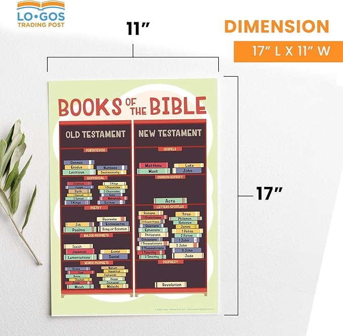 Books Of The Bible Poster, 11"x17" Laminated Bible Posters For Kids For Christian Classroom Decor, Sunday School Posters For Church Nursery Decor & Sunday School Decorations For Classroom