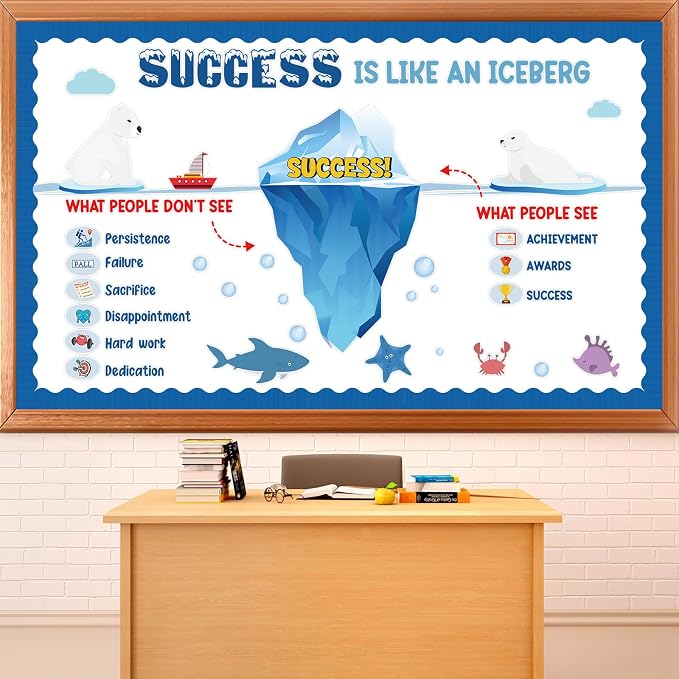 Success Bulletin Board Decorations Set Motivational Classroom Decor Success is Like an Iceberg Paper Cutouts Inspirational Growth Mindset Bulletin Board for School Classroom Home Chalkboard Wall Decor