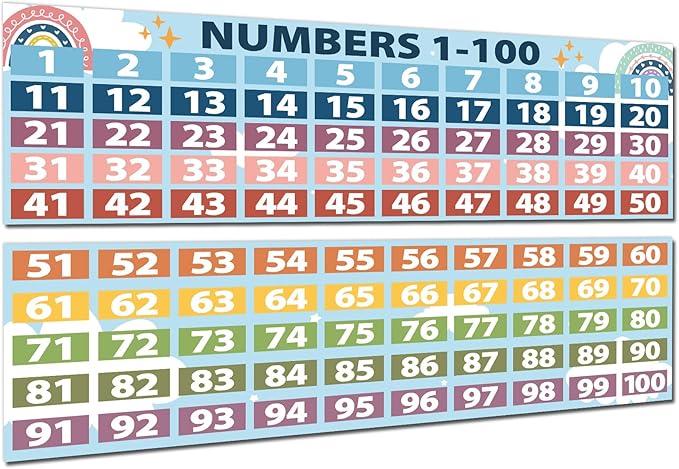 Boho Math Posters Numbers 1-100 Classroom Decorations Chart for Teachers，Number Line Bulletin Board Set, Count Number Chart Math Banners for Elementary Primary Middle School Classroom Wall Supplies