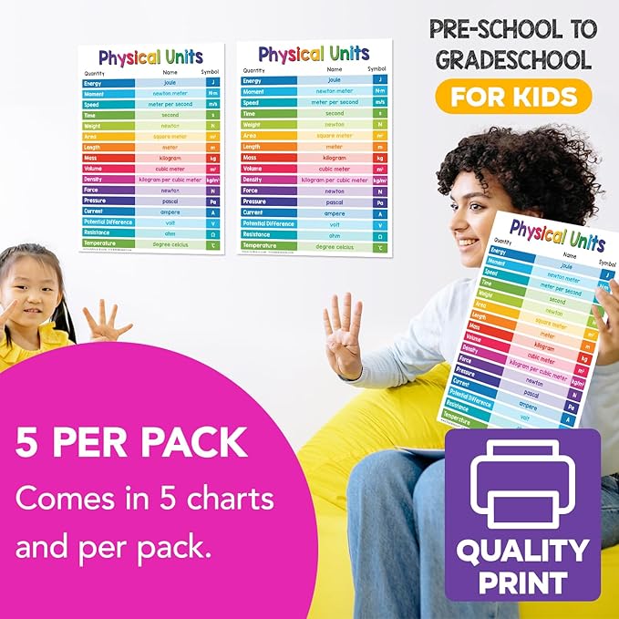 Educational Charts for Preschool to Grade 1 – Bright & Colorful Educational Visual/Learning Aid Poster for Classroom or Home | Glossy Durable Cardstock | 8.5" x 11" | 5 per Pack (Physical Units)