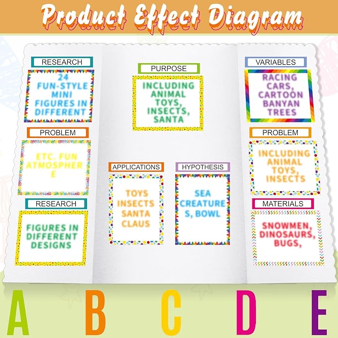 PerKoop 36 Sheets Science Fair Board Poster Boards Supplies 24 Self Adhesive Presentation Subtitles 4 Science Fair Project Titles 8 Personalized Letter Sticker for Classroom(Rainbow Color)