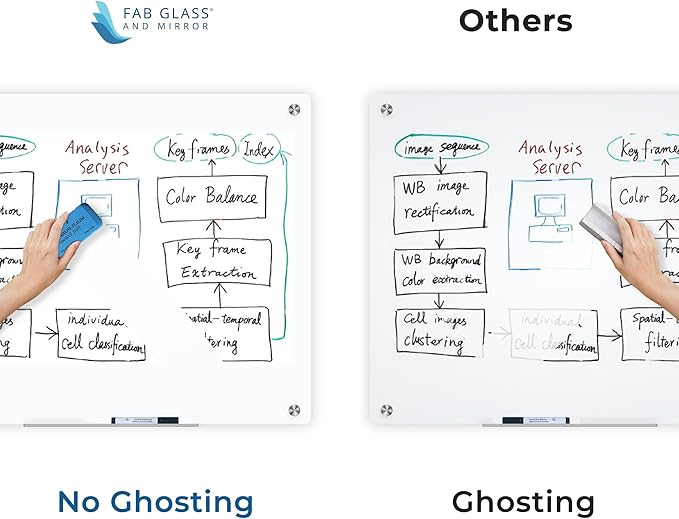 Glass Dry Erase Board 48"x60", Blue Surface with Eased Corners, Frameless Glass Board for Wall with Markers, Magnets, Eraser for Home & Office by Fab Glass and Mirror
