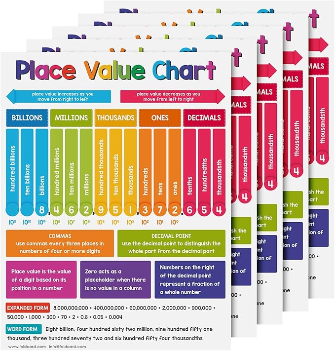 Educational Charts for Preschool to Grade 1 – Bright and Colorful Educational Visual / Learning Aid Poster for Classroom or Home | Glossy Durable Cardstock | 8.5" x 11" | 5 per Pack (Place Value)