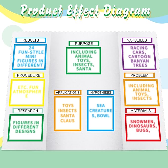 24 Sheets Science Board Supplies 18 Self Adhesive Presentation Science Subtitles & 6 Project Titles Board Sticker for School Office Supplies(Colorful)