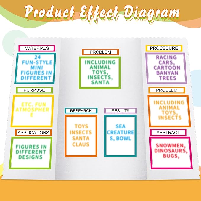 24 Sheets Science Board Supplies 18 Self Adhesive Presentation Science Subtitles & 6 Project Titles Board Sticker for School Office Supplies(Neon Color)