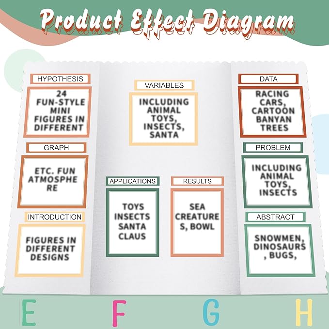 24 Sheets Science Board Supplies 18 Self Adhesive Presentation Science Subtitles & 6 Project Titles Board Sticker for School Office Supplies(Boho Color)