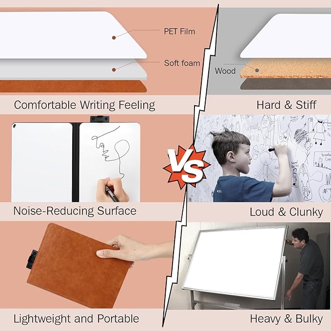 A5 Portable White Board Dry Erase Notebook, PU Leather Shell Double Sided Folding Whiteboards with 3 Pens, 8.4" x 6" Mini Dry Erase Board for Study, Meeting, Planning,doodling,Gift for Child
