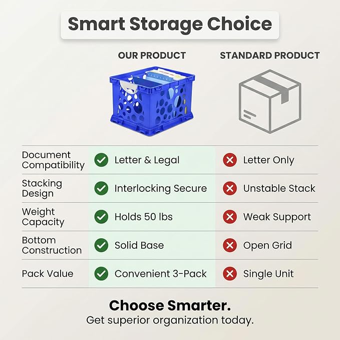 Storex Premium File Crate with Molded Handles – Letter & Legal Document Storage, Stackable, Heavy Duty Plastic, Classroom Blue, 3-Pack
