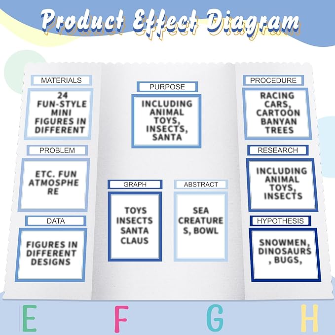 24 Sheets Science Board Supplies 18 Self Adhesive Presentation Science Subtitles & 6 Project Titles Board Sticker for School Office Supplies(Gradient Blue)