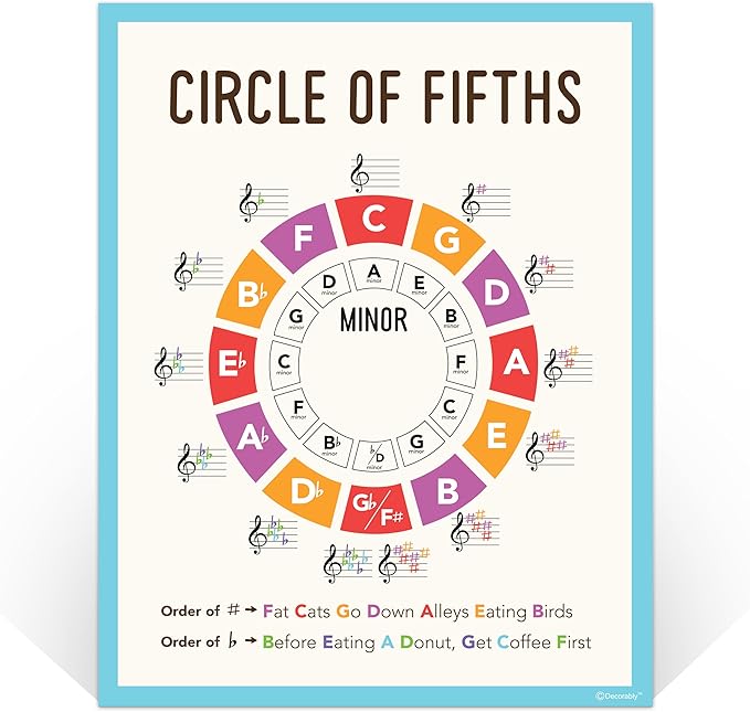 Decorably 15 Music Theory Posters for Classroom, 11x14in Educational, Matte-Laminated for Studio, Learning Spaces, School Hallways, Bulletin Boards, Home Study Room