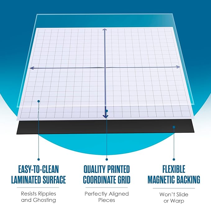 Houseables Magnetic Grid Whiteboard, Dry Erase Grid, Magnetic Graph Paper for Whiteboard, 26”x26”, White, Laminated, Dry Erase Graph Board, XY Coordinate Lines, Math Graphing, Coordinate Plane, School