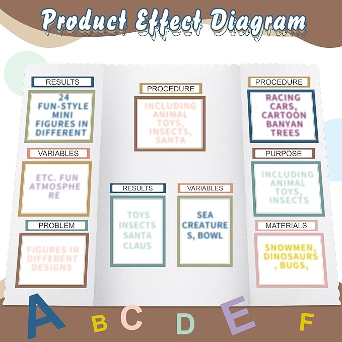 24 Sheets Science Board Supplies 18 Self Adhesive Presentation Science Subtitles & 6 Project Titles Board Sticker for School Office Supplies(Bright Color)