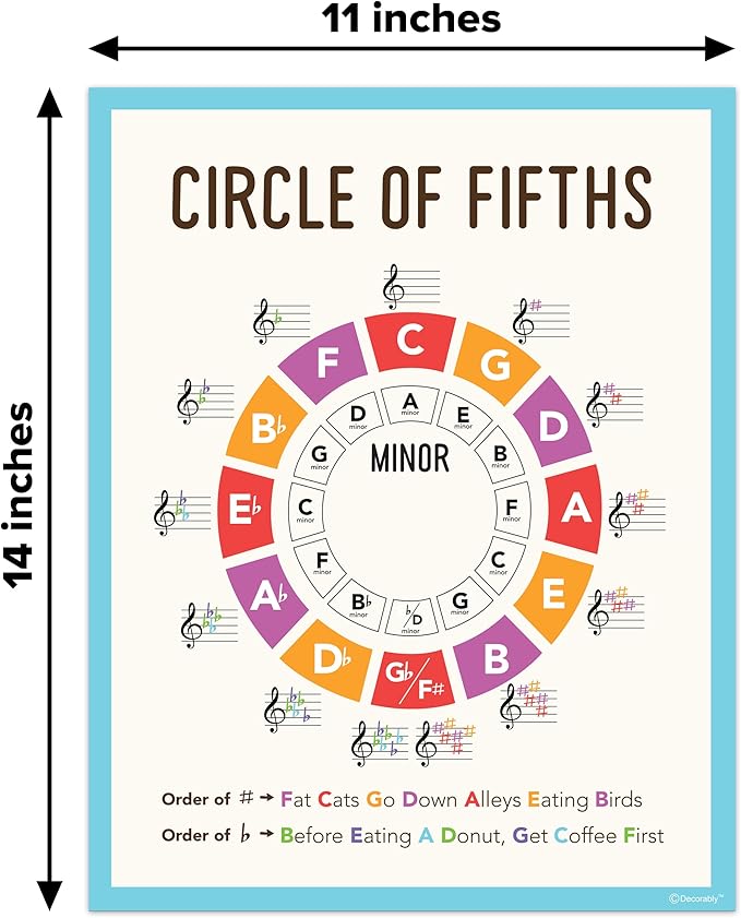 Decorably 15 Music Theory Posters for Classroom, 11x14in Educational, Matte-Laminated for Studio, Learning Spaces, School Hallways, Bulletin Boards, Home Study Room