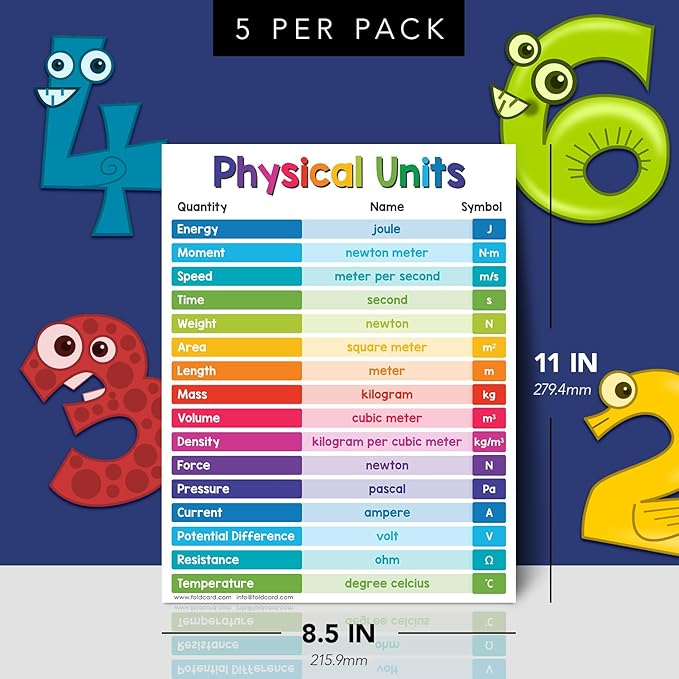 Educational Charts for Preschool to Grade 1 – Bright & Colorful Educational Visual/Learning Aid Poster for Classroom or Home | Glossy Durable Cardstock | 8.5" x 11" | 5 per Pack (Physical Units)