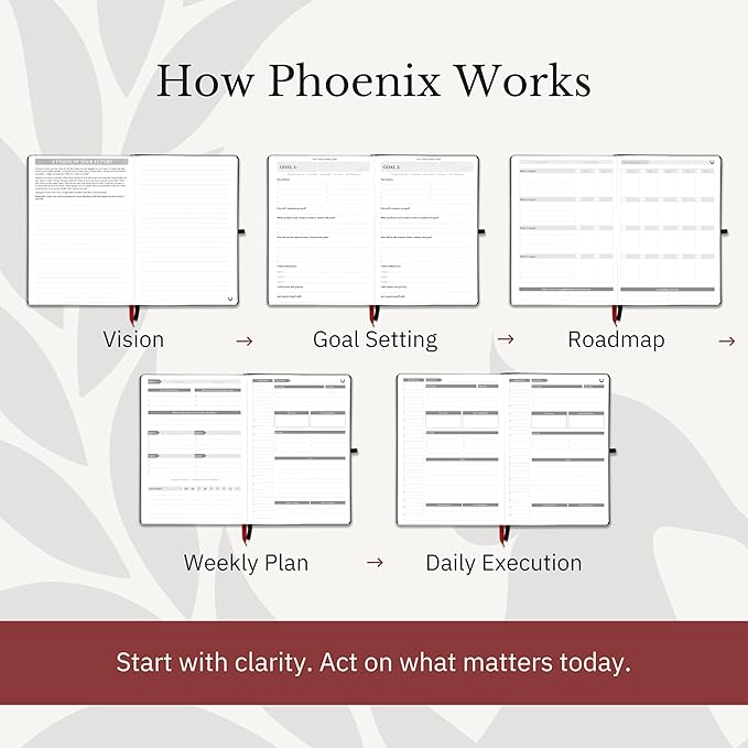 The Phoenix Planner - Best Daily Calendar and Agenda for Goal Setting, Boost Happiness and Productivity - Gratitude Journal, Habit Tracker, Quarterly Business Planner - 6 Months, Undated (Crimson)