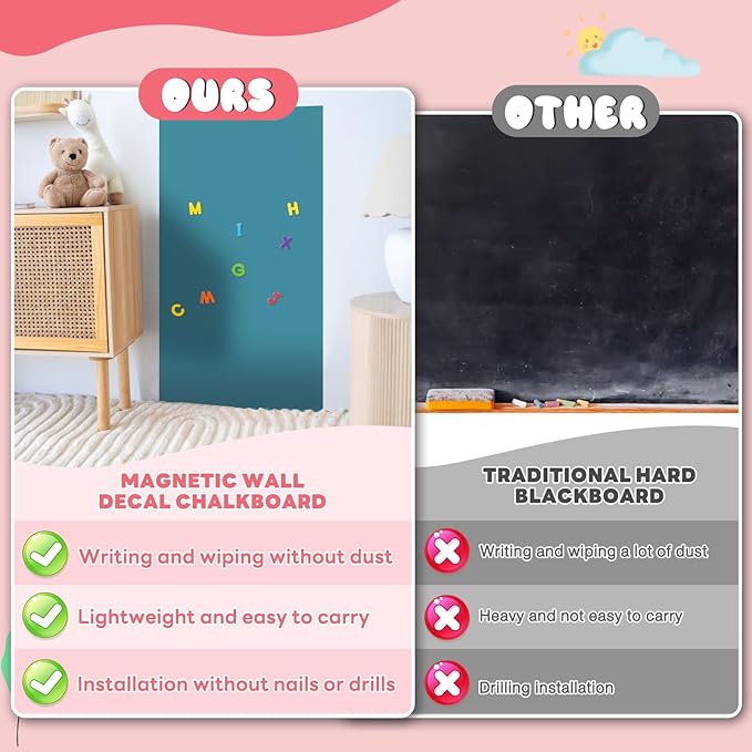 Magnetic Wall Decal for Kids,32x40 Inch Arched Magnetic Chalkboard for Wall,Suitable for Home Decoration Wallpaper and Children's Game Room (Cyan, 16x40 Inch)
