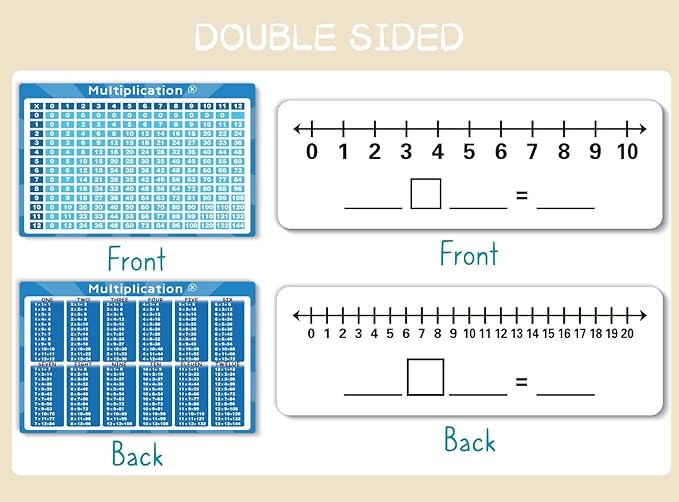 Set of Dry Erase Addition, Subtraction, Multiplication, and Division Practice White Board, Mathematics Board with a 4" x 2.5" Multiplication Chart Board for Kids Students, Classroom and Home
