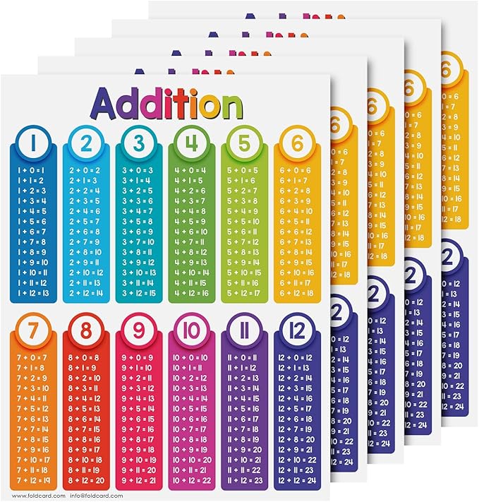 Educational Charts for Preschool to Grade 1 – Bright and Colorful Educational Visual / Learning Aid Wall Art Poster for Classroom Home | Glossy Durable Cardstock | 8.5" x 11" | 5 per Pack (Addition)
