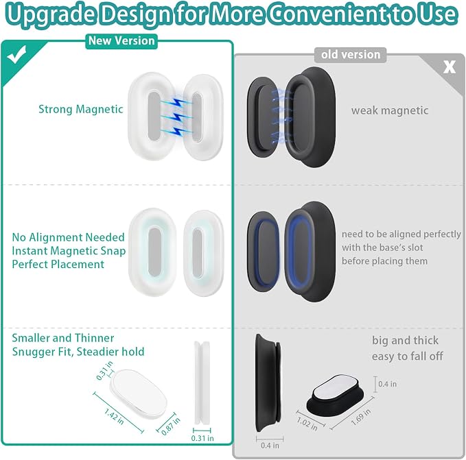 Freewindo Magnetic Remote Control Holder Wall Mount, 5 Pack TV Remote Holder Wall Mount, Silicone Remote Organizer Magnetic Remote Holder for Bed, TV, Ceiling Fan and Air Conditioner (White)