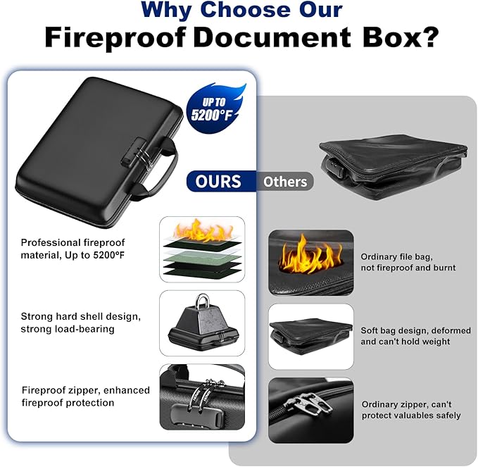 Fireproof Document Box, Hard Case Fireproof File Organizer Box with Lock and 13 Pocket Accordion File Folder, Portable Safe Box for Home Office Travel to Storage Important Documents Laptop Blue