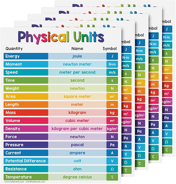 Educational Charts for Preschool to Grade 1 – Bright & Colorful Educational Visual/Learning Aid Poster for Classroom or Home | Glossy Durable Cardstock | 8.5" x 11" | 5 per Pack (Physical Units)
