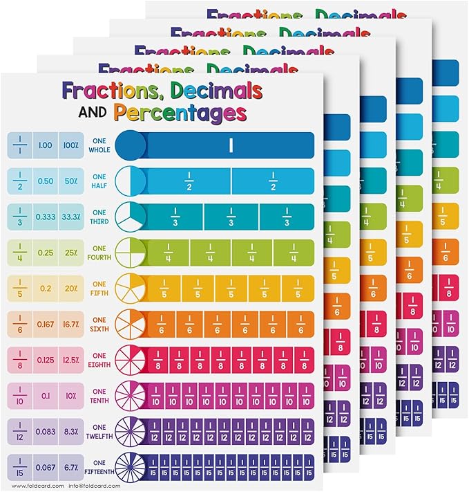 Educational Charts for Preschool to Grade 1 – Bright and Colorful Educational Visual / Learning Aid Wall Art Poster for Classroom Home | Glossy Durable Cardstock | 8.5" x 11" | 5 per Pack (Fractions)