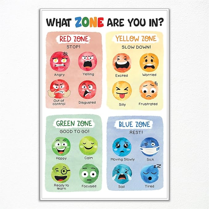 Feelings Chart Poster, Calming Corner Wall Art, Preschool Classroom Must Haves for Kids, Mental Health Posters, What Zone Are You In Emotions Prints Painting, Therapist Office Wall Art 24x36in Unframed