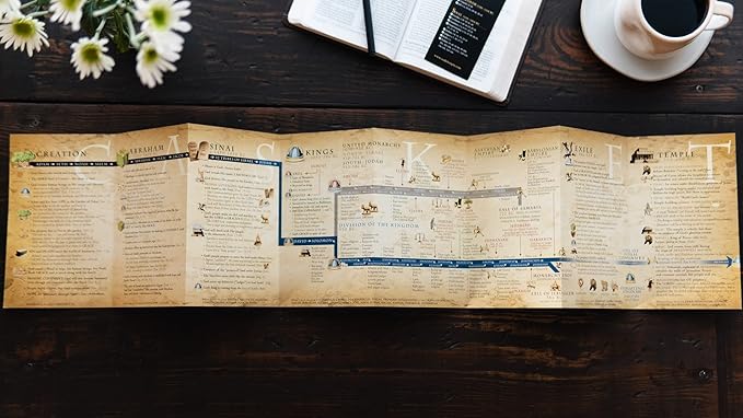 Old Testament Bible Timeline by Carol M. Kaminski