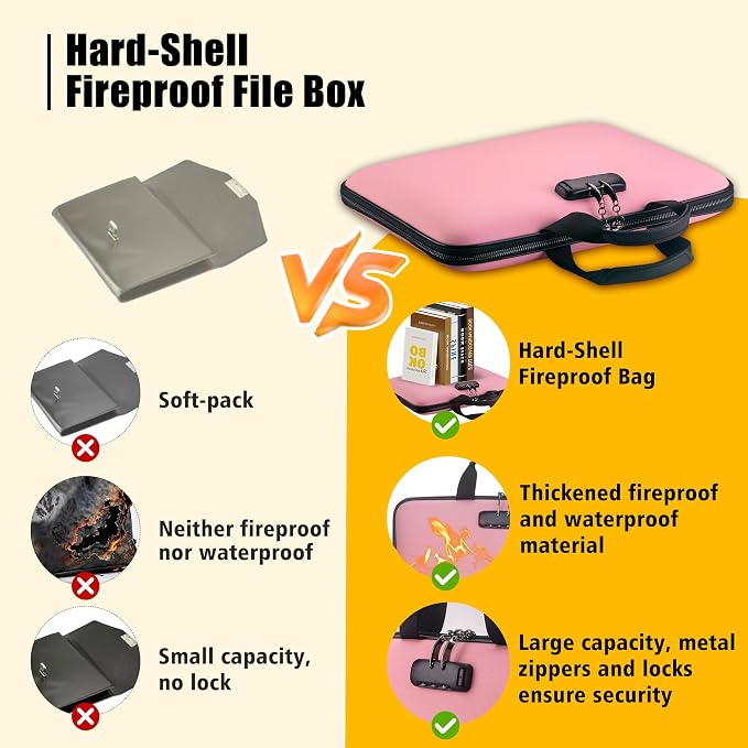 Fireproof Document Box with Combination Lock, Hard-Shell Fireproof File Organizer for Legal Documents, Laptop, Valuables & Important Papers, 13-Pocket Accordion File Folder