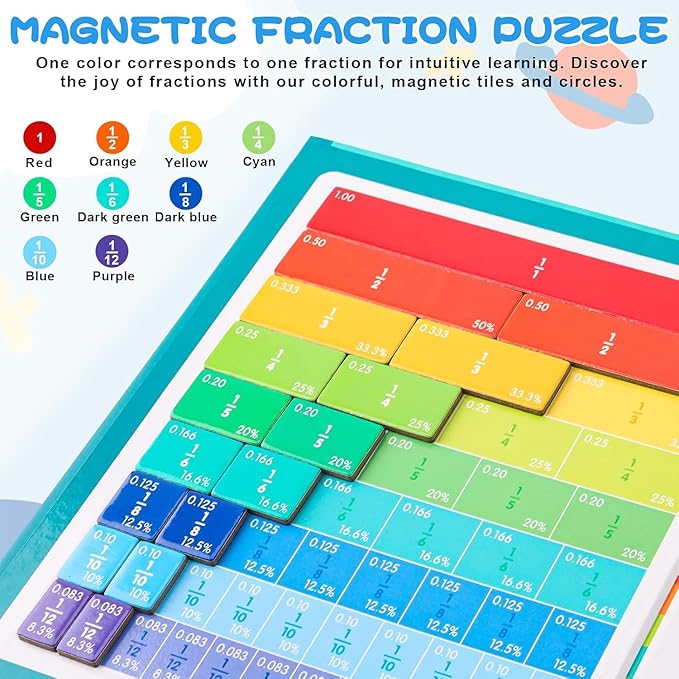 Ducational Highiy Magnetic Fraction Educational Puzzle,Magnet Montessori Fraction Puzzle for Hands and Brain Use，Teaching Aid for Classroom Homeschool