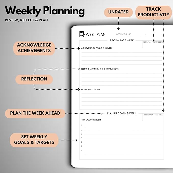 Wyze Planner Undated Daily Planner – 6-Month A5 Productivity Organizer with Full Page Per Day, Hourly Schedule, Goal Setting, Habit Tracker, Weekly & Monthly Pages – Hardcover Time Management Notebook (Rose Gold)