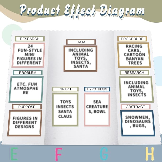 PerKoop 36 Sheets Science Fair Board Poster Boards Supplies 24 Self Adhesive Presentation Subtitles 4 Science Fair Project Titles 8 Personalized Letter Sticker for Classroom(Rustic Color)