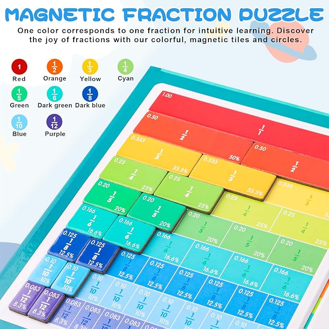 Magnetic Fraction Educational Puzzle, 102 Pcs Magnetic Fraction Puzzle for Kids, Magnetic Fraction Tiles & Fraction Circles, Fractions Manipulatives Learning Games for Elementary School