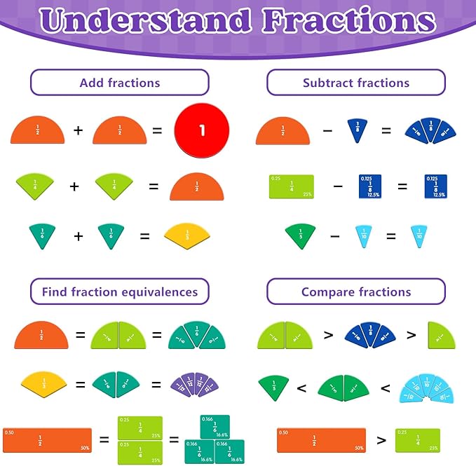 Magnetic Fraction Educational Puzzle STEM Toys Fraction Tiles and Fraction Circles Book Fraction Manipulatives for Elementary School Math Learning Toys Birthday for Kids