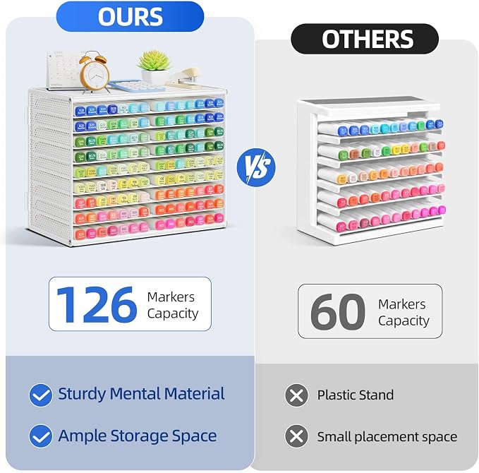 Marbrasse Mesh Marker Organizer, Metal Desktop Storage Rack for 126 Markers, Pens, Pencils, 9 Tier Marker Holder for Office Classroom & Home Art Supplies(White)