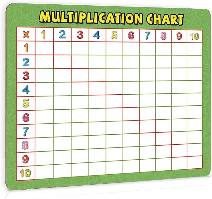 Dry Erase Division & Multiplication Chart White Board 9" x 12", Double Side Table Math Manipulatives Lapboard for Kids Students Classroom Home (Multiplication & Division)