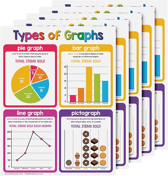 Educational Charts for Preschool to Grade 1 – Bright and Colorful Educational Visual / Learning Aid Wall Art Poster for Classroom or Home | Glossy Durable Cardstock | 8.5" x 11" | 5 per Pack (Graphs)
