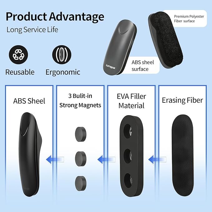 Magnetic White Board Eraser, Glass Board Erasers, 2 Pack, Dry Erase Eraser for Dry Erase Board and Glass Board, Office and School Supplies (Gray and Black)