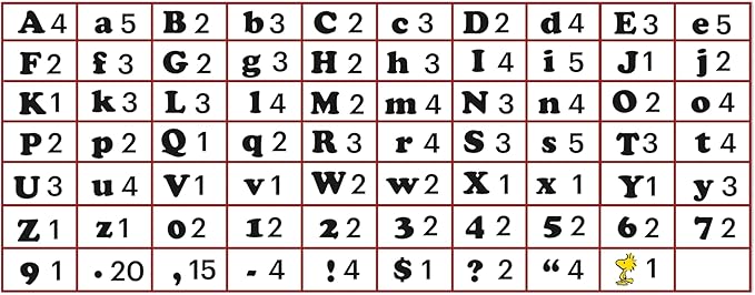 Eureka Peanuts Letter, Number, Punctuation Mark, and Symbol Classroom Decorations for Teachers, 4" H, 210 Pieces