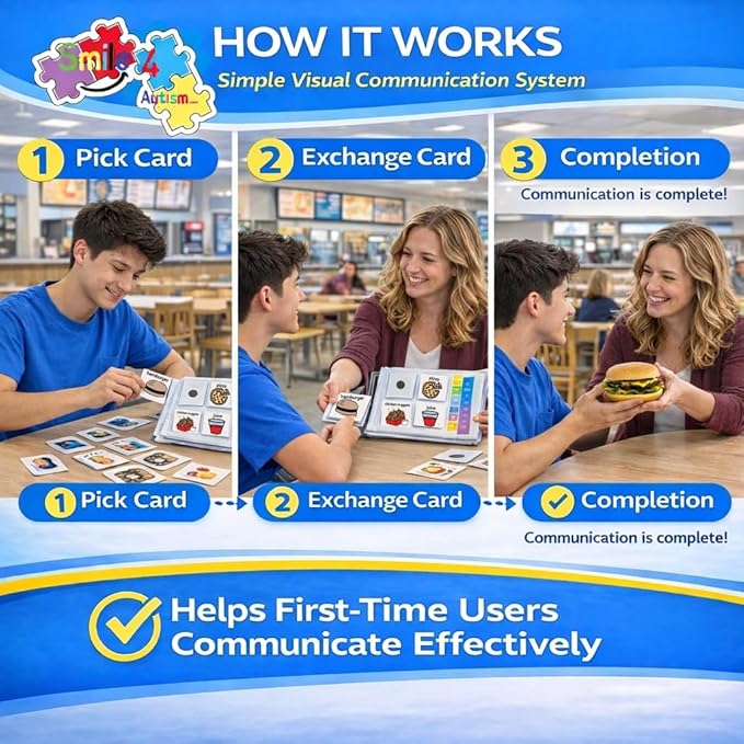 Smile4Autism Small 1.5"x1.5" Loose Visual Picture Cards, Receptive and Expressive Language, Speech Articulation Therapy, ASD, ADD, ADHD, Apraxia, & Stroke Patients. (Cartoon Icons 162 Pcs, Laminate)