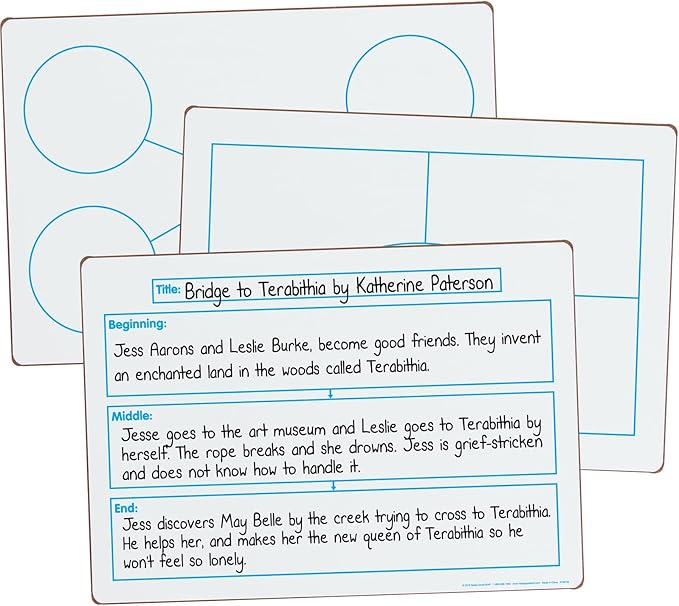 Really Good Stuff Comprehension Graphic Organizers Dry Erase Boards Set